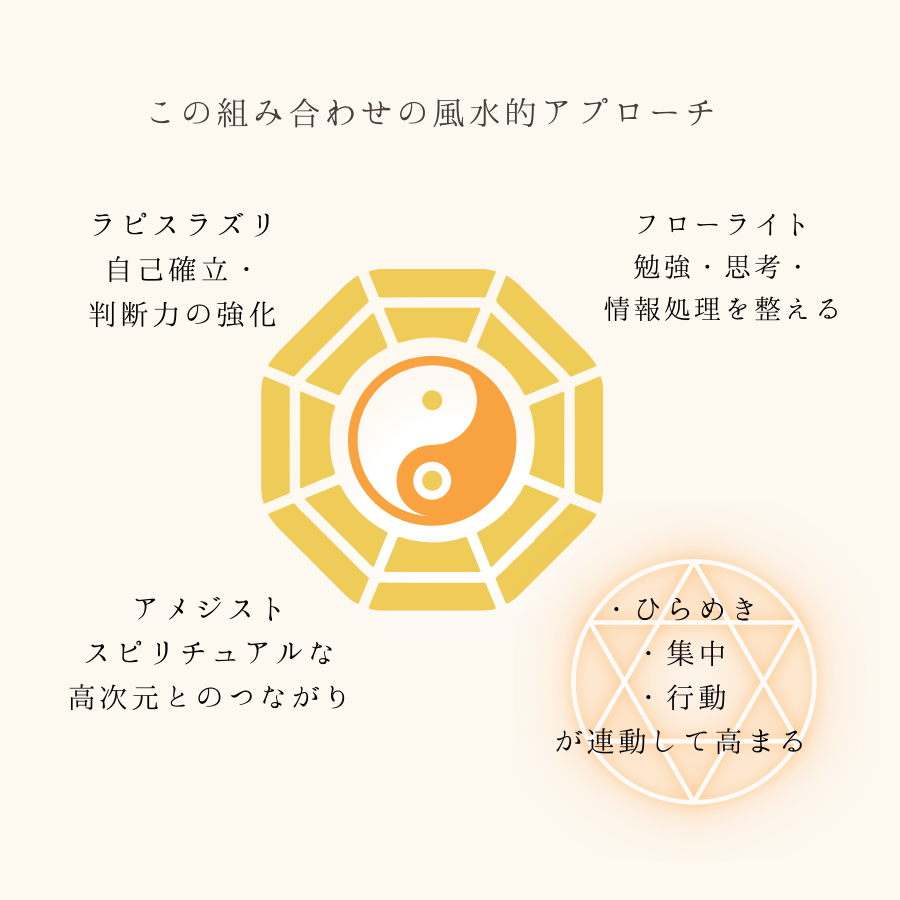 交換不要 盛り塩 セット【潜在能力を覚醒させる風水セット】アメジスト・フローライト・ラピスラズリの天然石入り｜集中力・直感・知性を引き出す開運浄化アイテム