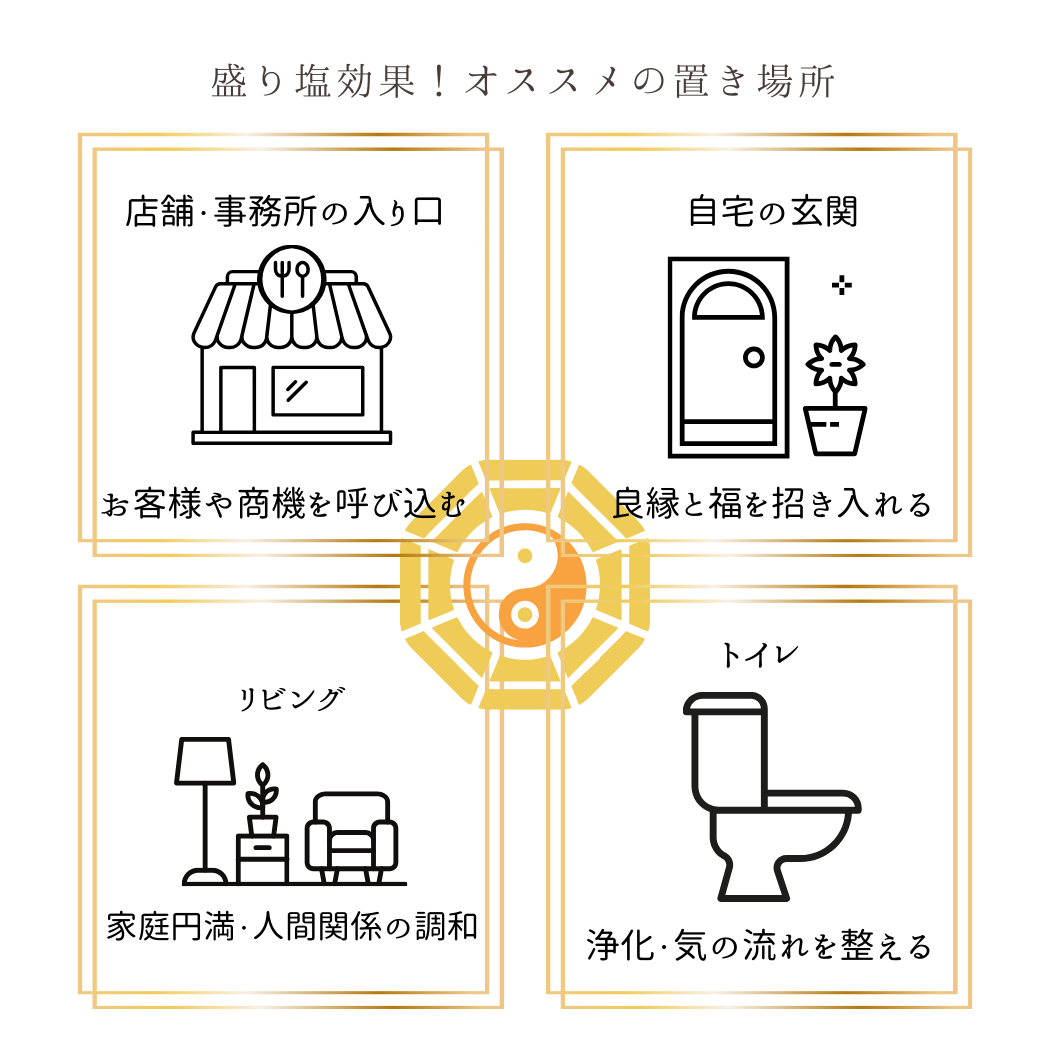 交換不要盛り塩 梅結びフラワーオブライフ装飾｜家内安全・魔除け・お守りインテリア｜制作期間7日間・特別仕様